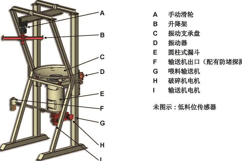 立袋式自动装载输送机