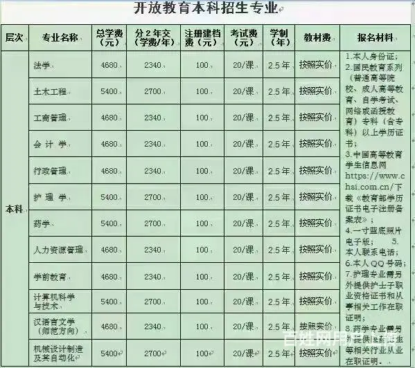 乌鲁木齐市远程教育成人业余大专本科火热招生的图片