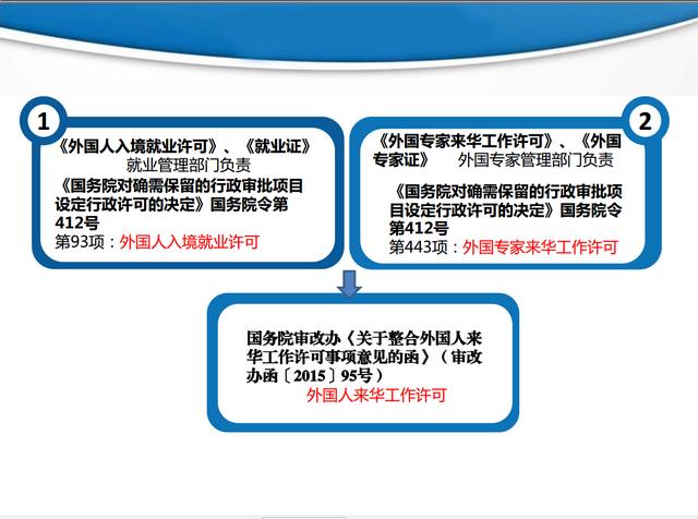 无锡外国人就业证/来华许可指导咨询