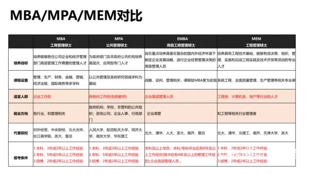 嘉兴考研考什么专业简单？的图片