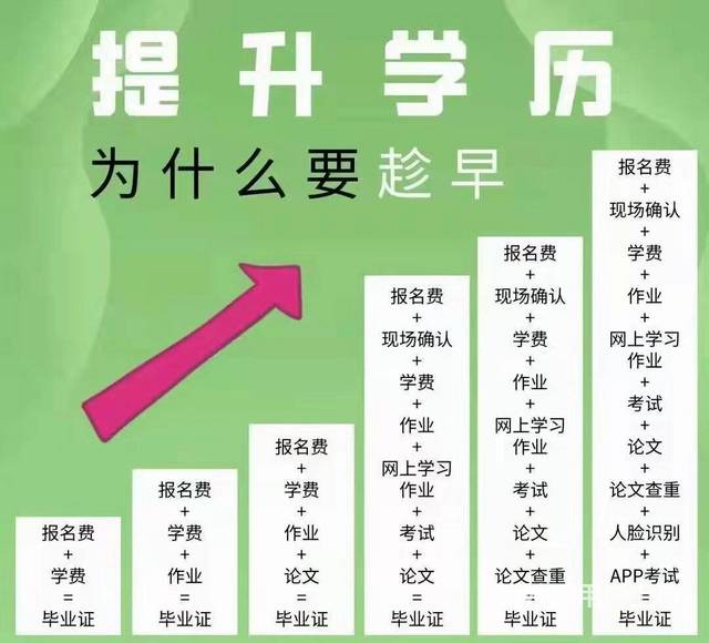 提升学历有哪些方式的图片