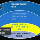 抚顺心理咨询两性关系咨询，夫妻关系，恋爱婚姻，恐婚