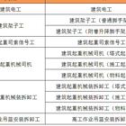 周口正规的架子工好考吗