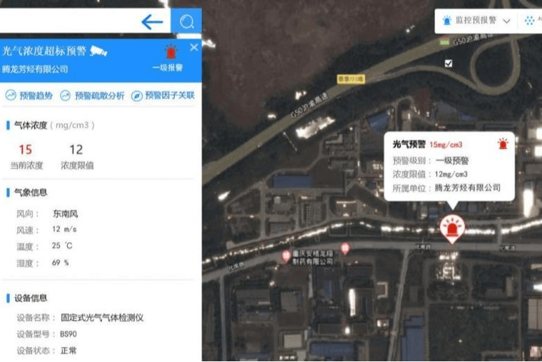 物联网智能监测应急预警系