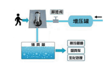 节水冲型厕所