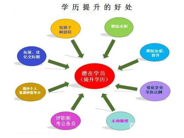 瀚宣博大专转本告诉高职生知识才是好的投资的图片