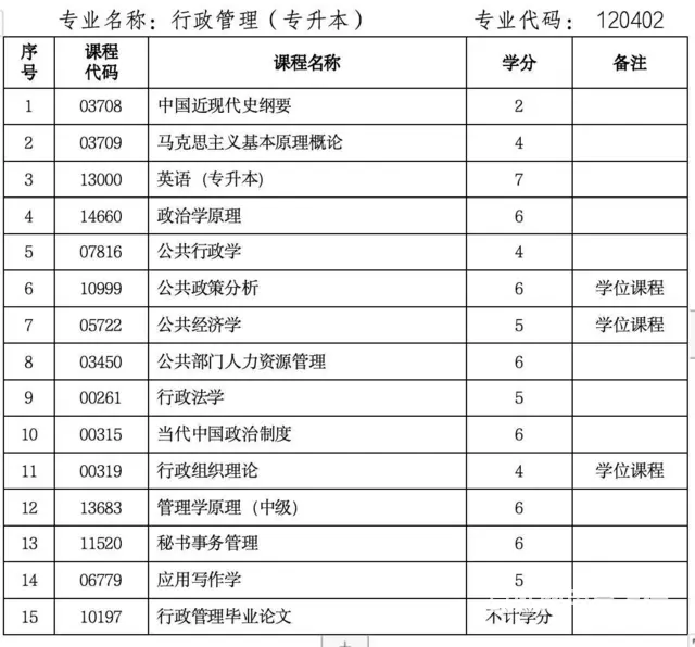 自考本科行政管理专业招生简章的图片