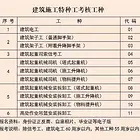塔吊、升降机司机，建筑电工，信号工等考证在那报考？