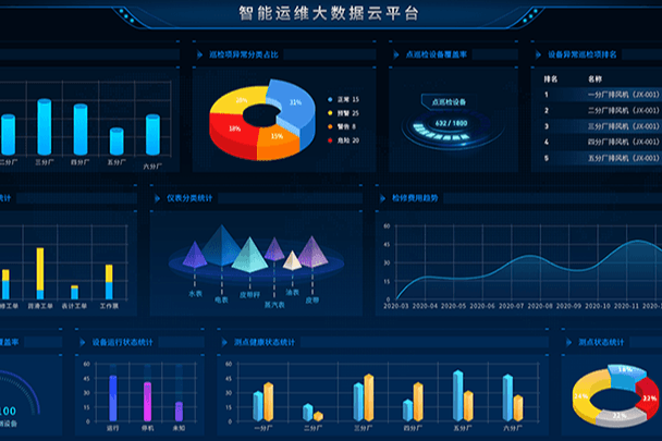 智能运维大数据云平台