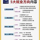 淄博张店大润发健康管理师公共营养师美容师中医推拿师