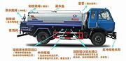 厂家直销5方8方12方洒水车 雾炮车 二手现车促销