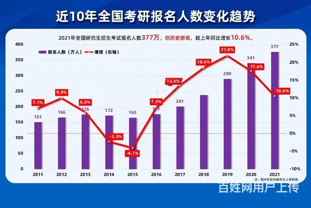 嘉兴考研辅导机构-考研中的专业选择有哪些常见误区的图片