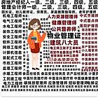 达州会计从业资格证消防设施操作员物业管理证培训入口