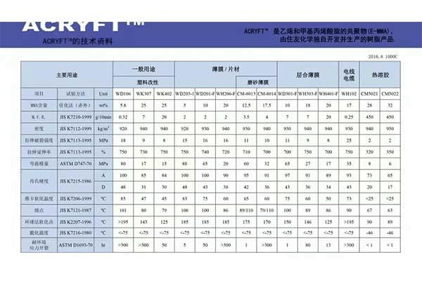 乙烯丙烯酸甲基共聚物