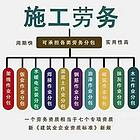 资质核查专用技工证