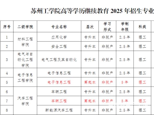2025年成人高考各大院校招生简章陆续公布的图片
