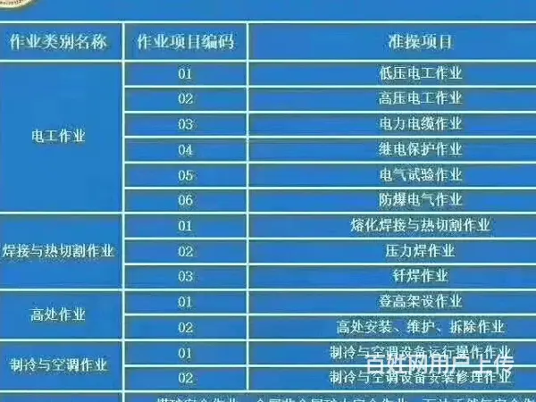 周口西华正规的全国通用的电工证低压电工证高压电工证报名条件是的图片