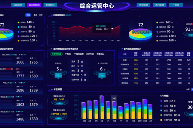 基于化工园区安全风险的主