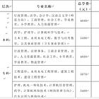 兵团开放大学总校远程教育成人业余大专本科火热招生