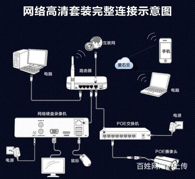 五角场别墅监控探头安装