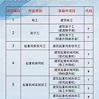 淄博张店柳泉路人社三方职业技能证电工焊工叉车证人力