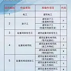 淄博张店柳泉路人社三方职业技能证电工焊工叉车证人力