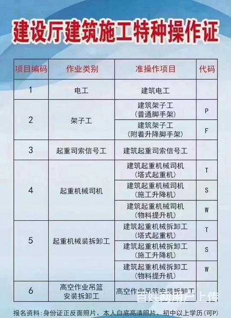 淄博叉车证电工焊工登高证电梯维修心理咨询师营养师的图片