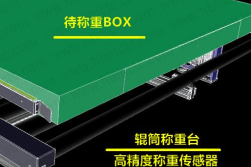 称重系统