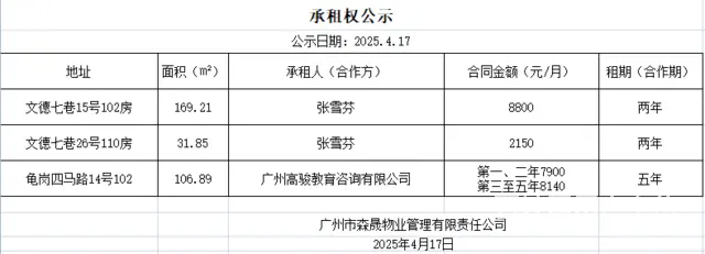 【搞定了！】承租权公示的图片