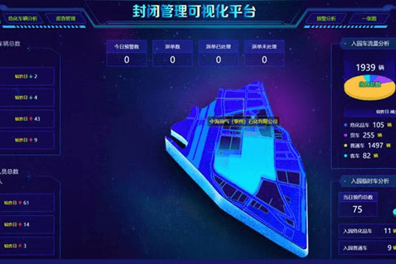 化工园区封闭管理建设及运