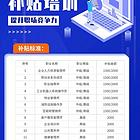 重庆技能证书补贴培训考证指南