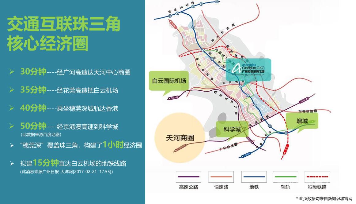 广州黄埔知识城腾飞园出售整栋2900方匠心之作