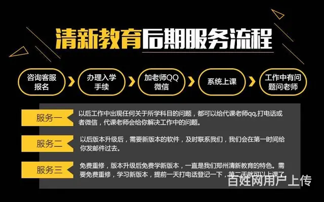 周口学平面设计的机构0基础培训的图片