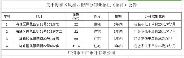 关于海珠区凤凰四街部分物业招租（招商）公告的图片