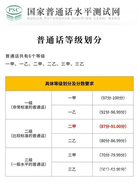 普通话新大纲实施后——分数越考越低，是什么原因的图片