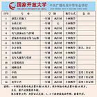 公办中专学历报名中