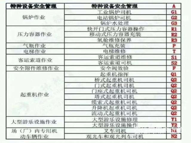 唐山遵化正规的电工证哪里可以办理的图片