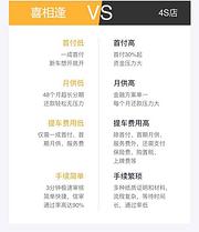 征信不好无视征信分期买车