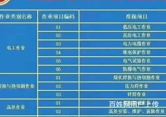 周口审证压力容器焊工证培训学校的图片