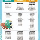 杭州会计中级职称培训，倒计时100天才开始备考