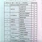 特种作业叉车培训