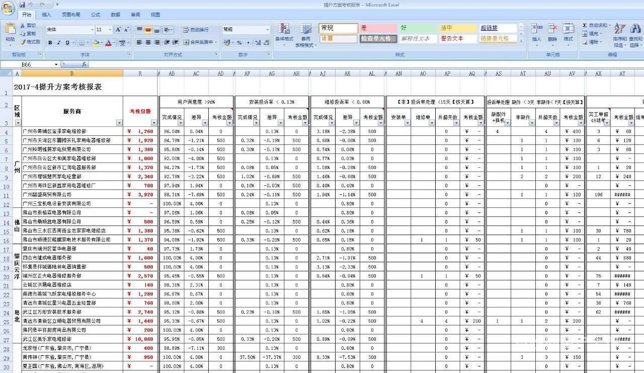 零基础不懂电脑学办公软件表格制作哪里可以手把手教