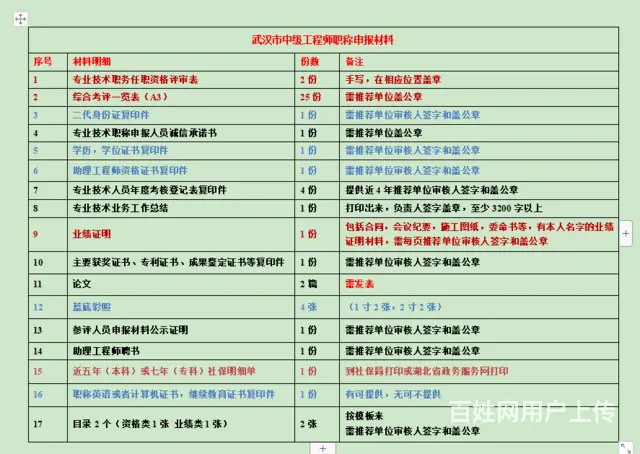 2024年职称评审拿证只需这几个步骤 - 图片