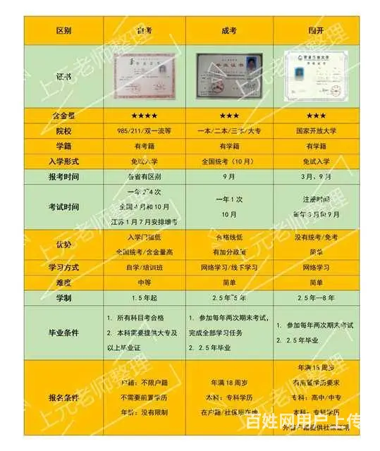 　　姜堰上元自考基础课一对一辅导，大专如何升本科？ - 图片