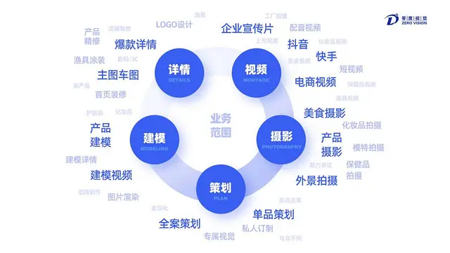 详情页首页平面设计整店装修天猫拼多多电商海报主图设 - 图片 4