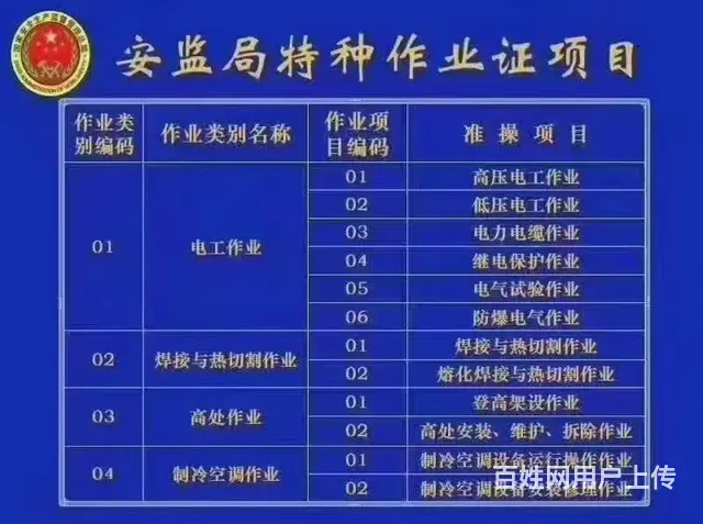 快速办理一个焊工证需要多少钱 - 图片