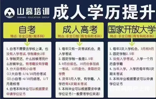 短时间拿到本科学历，赶紧看过来啦 - 图片 1