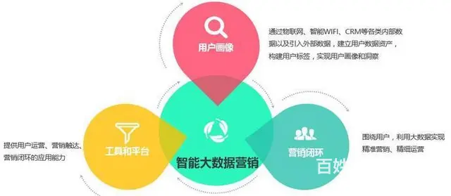 智能营销笔记本  比较好 - 图片 1