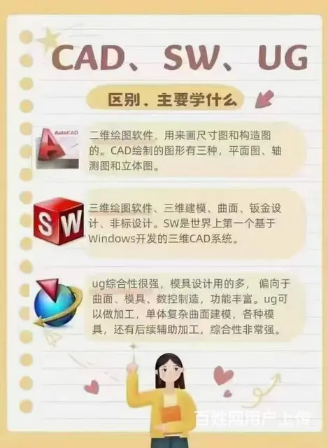 零基础学机械制图，CAD，SW - 图片 3