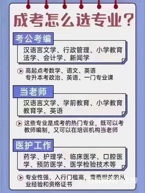 25内蒙古成人高考专本科通关秘籍  零基础逆袭本科 - 图片 4